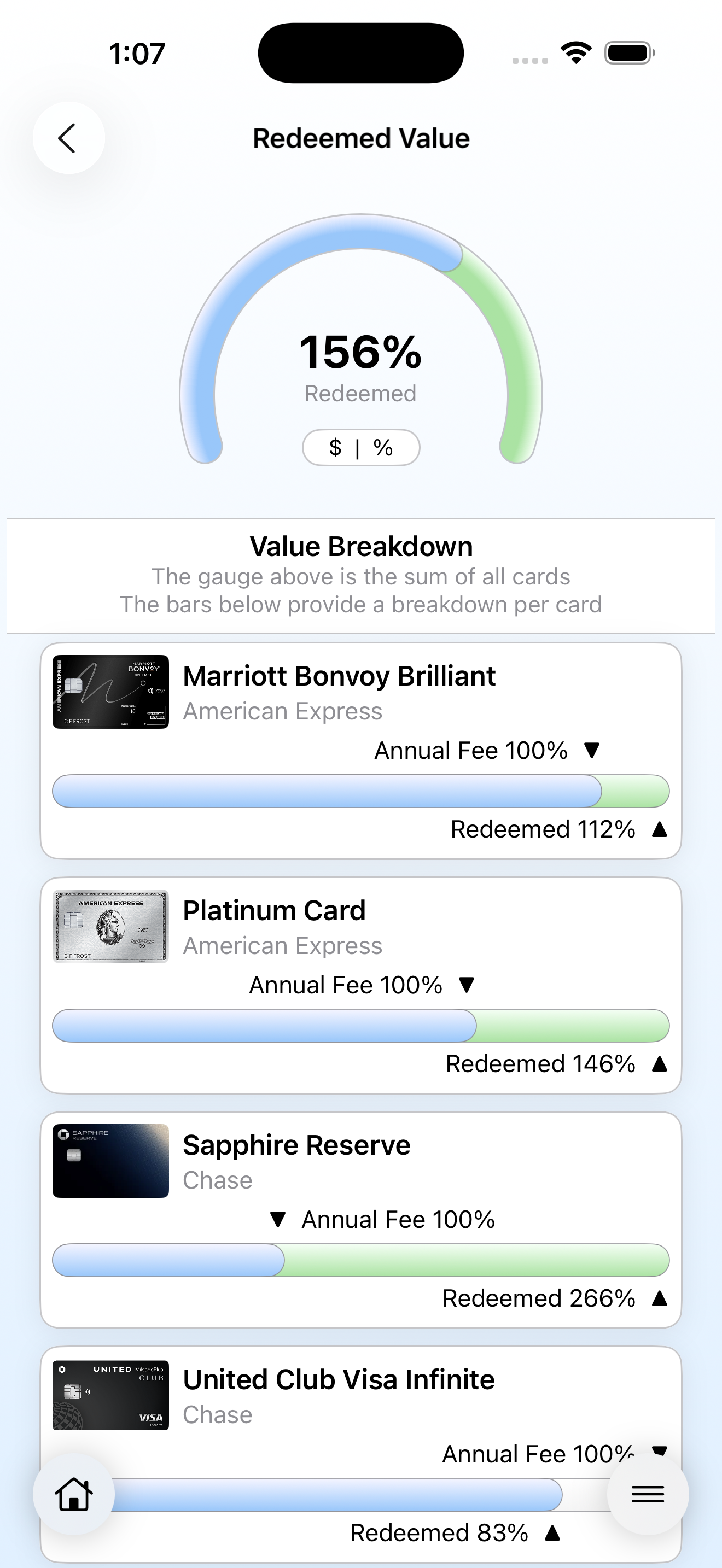 Screenshot of the My Perks Redeemed Value page